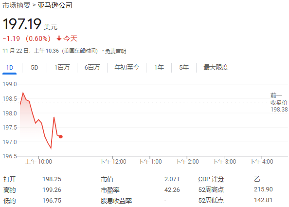 40億美元大手筆！亞馬遜向OpenAI勁敵Anthropic追加投資