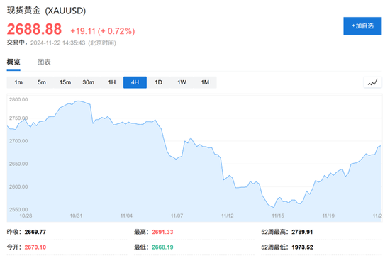 高盛2025大宗商品展望：做多黃金是“Top Trade”，油氣價格或“短暫上行”