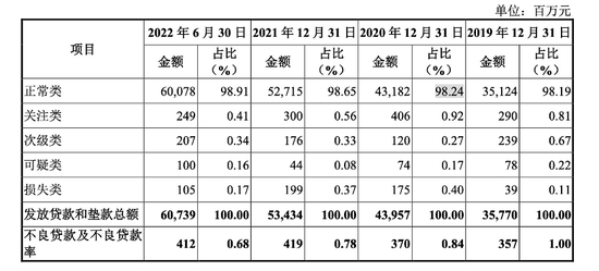 又一家銀行IPO“難產(chǎn)”！湖州銀行八成貸款投放在湖州，依賴關(guān)聯(lián)方存款