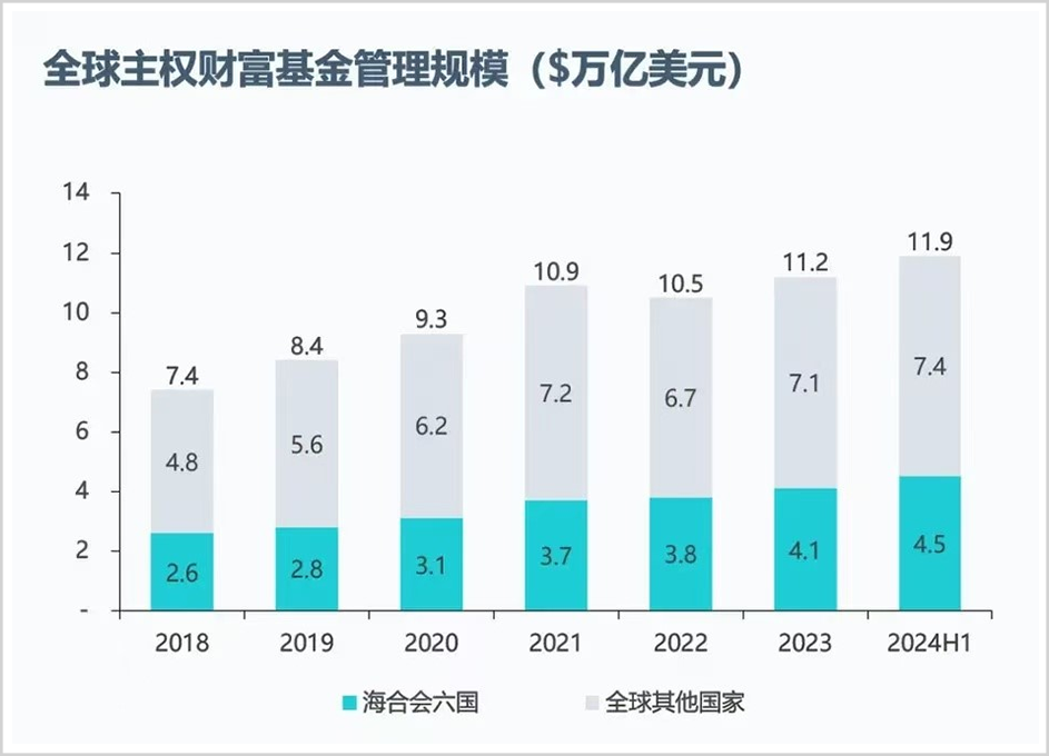 手握30萬億，最敢賭A股的外資中東資本，還在瘋狂加倉！