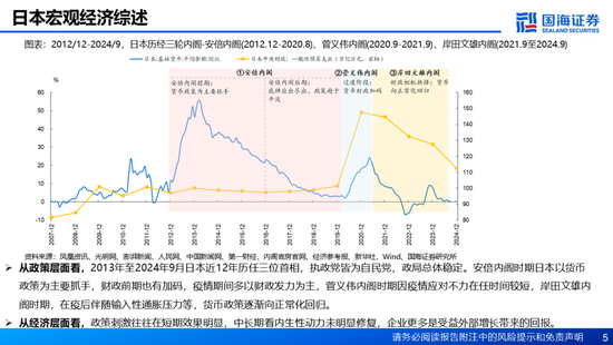 國海證券：A股能演繹2013年以來的日本股市長牛嗎？——2013年至今日本宏觀和股市復(fù)盤