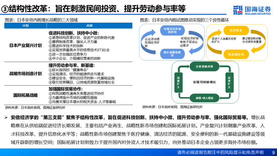 國海證券：A股能演繹2013年以來的日本股市長牛嗎？——2013年至今日本宏觀和股市復(fù)盤