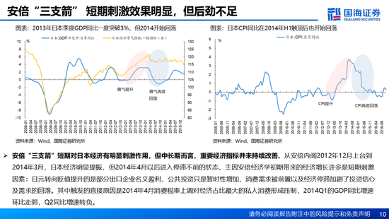 國海證券：A股能演繹2013年以來的日本股市長牛嗎？——2013年至今日本宏觀和股市復盤  第10張