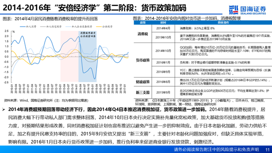 國海證券：A股能演繹2013年以來的日本股市長牛嗎？——2013年至今日本宏觀和股市復盤  第11張