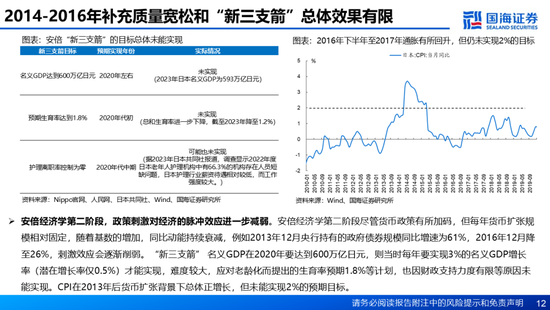 國海證券：A股能演繹2013年以來的日本股市長牛嗎？——2013年至今日本宏觀和股市復盤  第12張