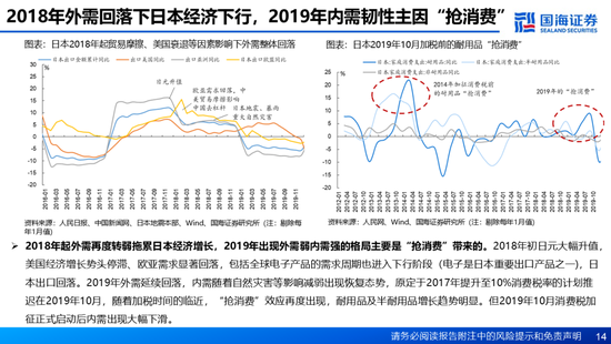 國海證券：A股能演繹2013年以來的日本股市長牛嗎？——2013年至今日本宏觀和股市復盤  第14張