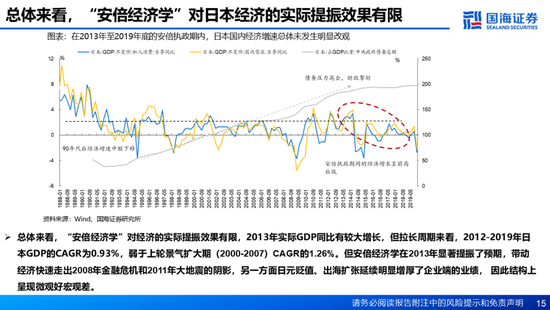 國海證券：A股能演繹2013年以來的日本股市長牛嗎？——2013年至今日本宏觀和股市復盤  第15張