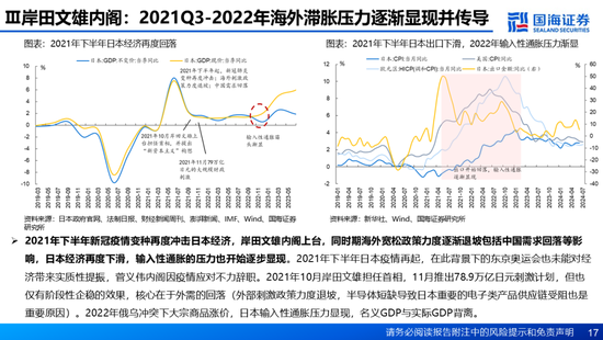 國海證券：A股能演繹2013年以來的日本股市長牛嗎？——2013年至今日本宏觀和股市復盤  第17張