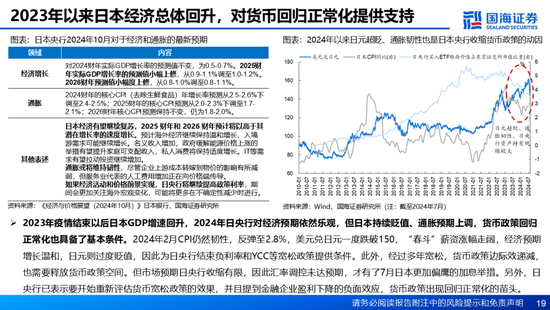 國海證券：A股能演繹2013年以來的日本股市長牛嗎？——2013年至今日本宏觀和股市復盤  第19張