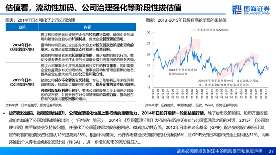 國海證券：A股能演繹2013年以來的日本股市長牛嗎？——2013年至今日本宏觀和股市復盤  第27張