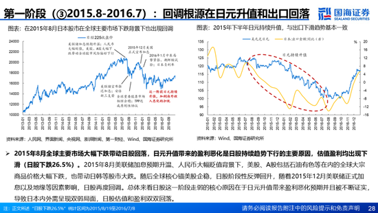 國海證券：A股能演繹2013年以來的日本股市長牛嗎？——2013年至今日本宏觀和股市復盤  第28張