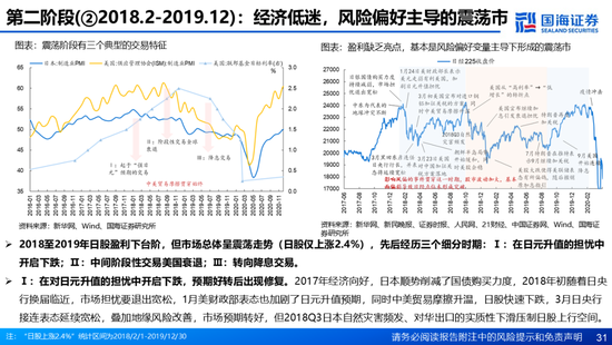 國海證券：A股能演繹2013年以來的日本股市長牛嗎？——2013年至今日本宏觀和股市復盤  第31張