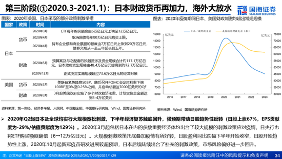 國海證券：A股能演繹2013年以來的日本股市長牛嗎？——2013年至今日本宏觀和股市復盤  第34張