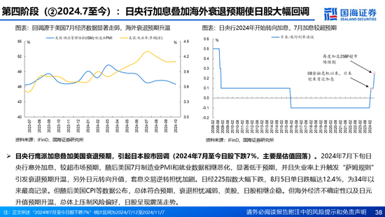 國海證券：A股能演繹2013年以來的日本股市長牛嗎？——2013年至今日本宏觀和股市復盤  第38張