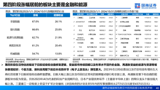 國海證券：A股能演繹2013年以來的日本股市長牛嗎？——2013年至今日本宏觀和股市復盤  第40張