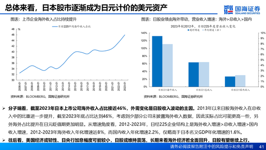 國海證券：A股能演繹2013年以來的日本股市長牛嗎？——2013年至今日本宏觀和股市復盤  第41張