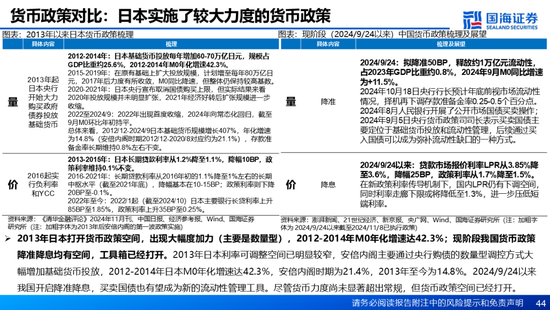 國海證券：A股能演繹2013年以來的日本股市長牛嗎？——2013年至今日本宏觀和股市復盤  第44張