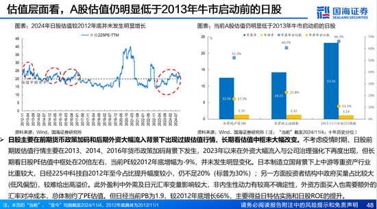 國海證券：A股能演繹2013年以來的日本股市長牛嗎？——2013年至今日本宏觀和股市復盤  第48張