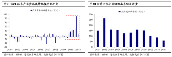 海通證券：A股市場的微觀流動性出現(xiàn)階段性再平衡