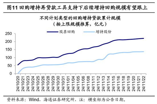 海通證券：A股市場的微觀流動性出現(xiàn)階段性再平衡