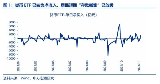 申萬宏源：回歸震蕩市思維 交易性資金更要順勢而為