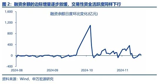 申萬宏源：回歸震蕩市思維 交易性資金更要順勢而為