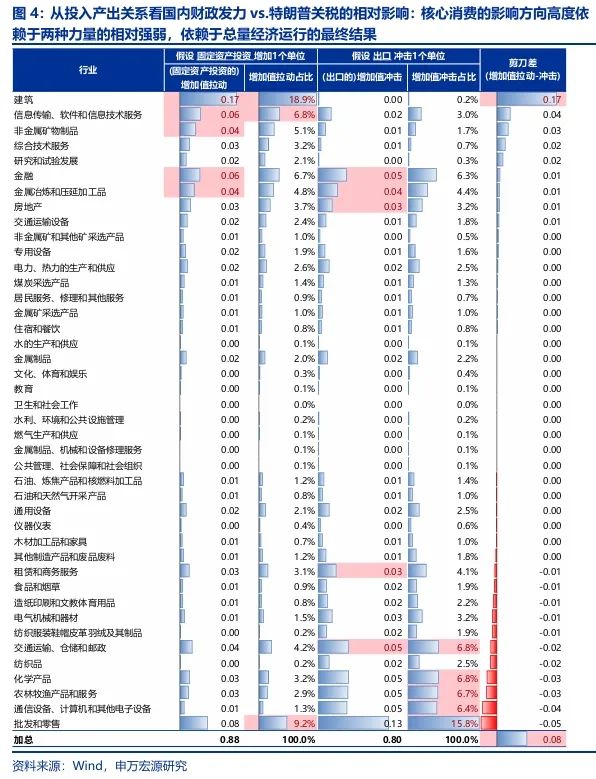 申萬宏源：回歸震蕩市思維 交易性資金更要順勢而為