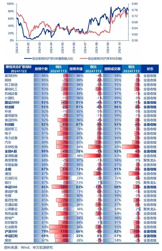 申萬宏源：回歸震蕩市思維 交易性資金更要順勢而為