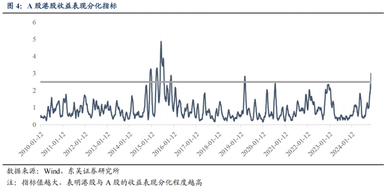 東吳策略：從本輪調(diào)整結(jié)構(gòu)看年末策略和行業(yè)配置