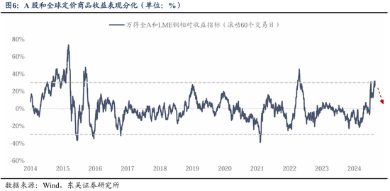 東吳策略：從本輪調(diào)整結(jié)構(gòu)看年末策略和行業(yè)配置