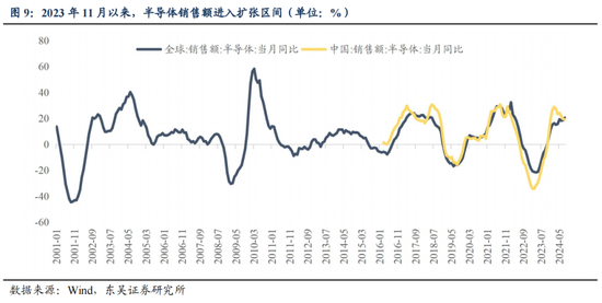 東吳策略：從本輪調(diào)整結(jié)構(gòu)看年末策略和行業(yè)配置  第10張