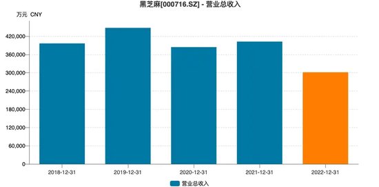 黑芝麻保殼成功，背后“兩大家族”權(quán)力更迭！