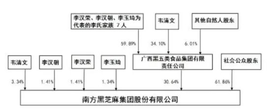 黑芝麻保殼成功，背后“兩大家族”權力更迭！  第11張