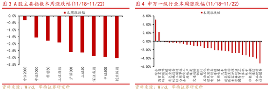 華西策略：新質牛2.0階段 把長期資金入市的堵點打通