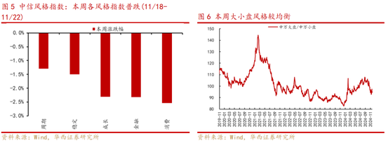 華西策略：新質牛2.0階段 把長期資金入市的堵點打通