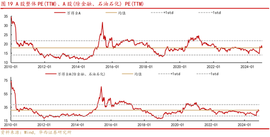 華西策略：新質(zhì)牛2.0階段 把長期資金入市的堵點打通  第10張