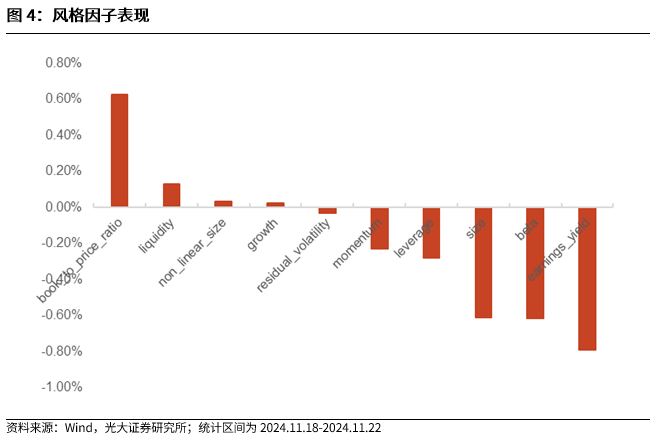 【光大金工】小市值風(fēng)格占優(yōu)，公募調(diào)研選股策略超額顯著——量化組合跟蹤周報(bào)20241123