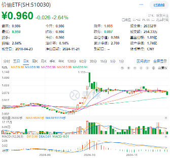 新增“投資利器”！全市場(chǎng)首只“創(chuàng)業(yè)板人工智能ETF”花落華寶基金，機(jī)構(gòu)：科技或處于新一輪向上大周期