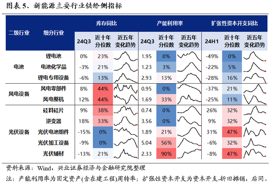 興證策略：為何近期“新半軍”關(guān)注度大幅上升？后續(xù)怎么看？