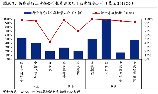 興證策略：為何近期“新半軍”關(guān)注度大幅上升？后續(xù)怎么看？