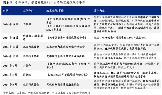 興證策略：為何近期“新半軍”關(guān)注度大幅上升？后續(xù)怎么看？