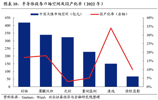 興證策略：為何近期“新半軍”關(guān)注度大幅上升？后續(xù)怎么看？  第10張