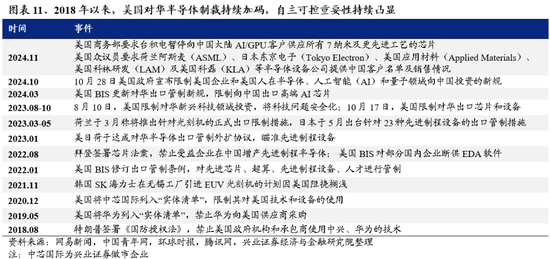 興證策略：為何近期“新半軍”關(guān)注度大幅上升？后續(xù)怎么看？  第11張