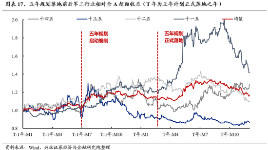 興證策略：為何近期“新半軍”關(guān)注度大幅上升？后續(xù)怎么看？  第17張