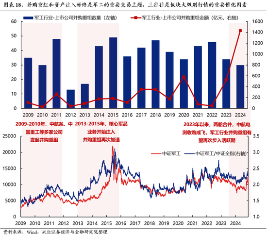 興證策略：為何近期“新半軍”關(guān)注度大幅上升？后續(xù)怎么看？  第18張