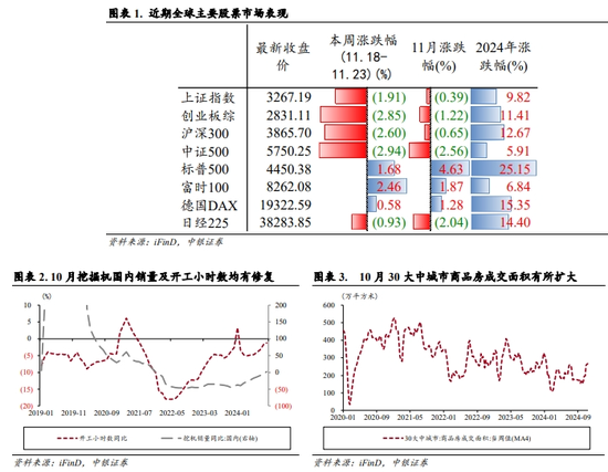 中銀策略：震蕩上行邏輯仍在