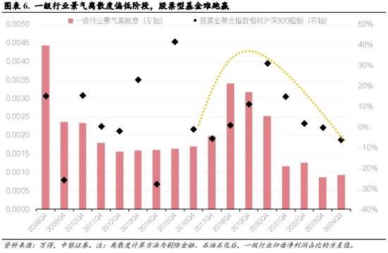 中銀策略：震蕩上行邏輯仍在