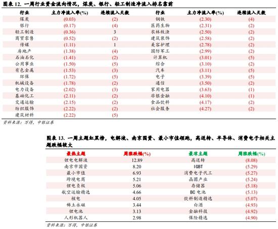 中銀策略：震蕩上行邏輯仍在