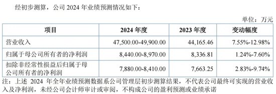 明天，隱身涂料龍頭來了