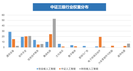 全市場首只！十個問題，讓你快速了解“創(chuàng)業(yè)板人工智能ETF華寶”  第3張